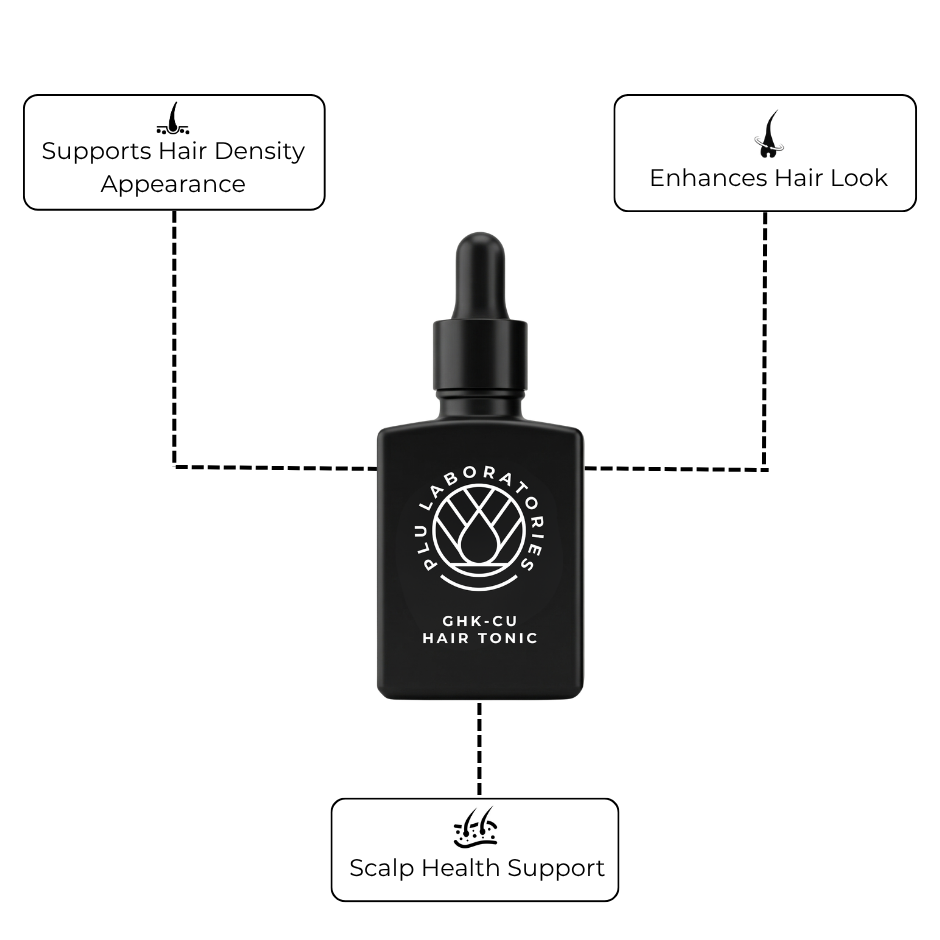 AHK-Cu  Copper Peptide